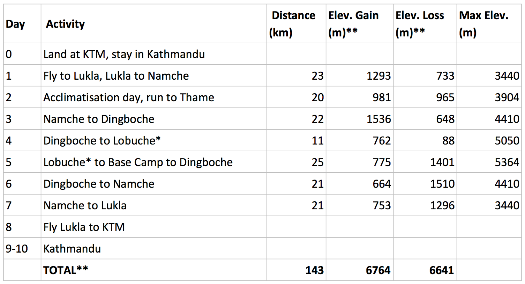 Basecamp Route.png