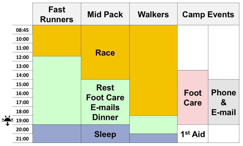 Marathon Des Sables Elisabet Barnes Race Day Schedule