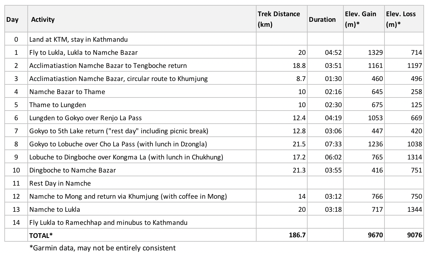 Itinerary Three Passes.png